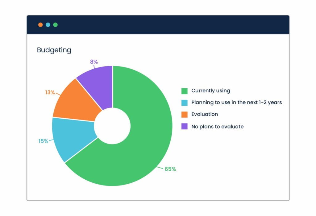 Workforce-project-plan-budget