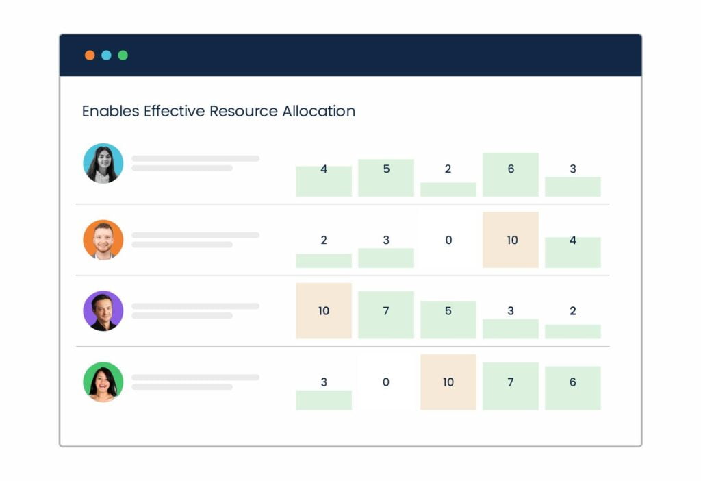 Workplus-effective-resource-allocation