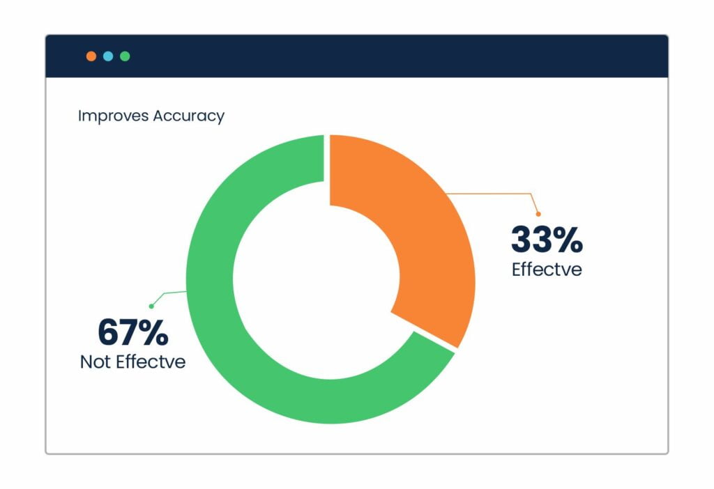 Workforce-improves-accuracy