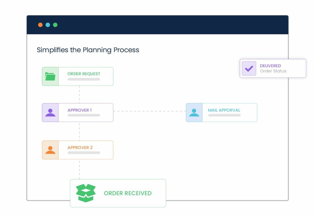 Workforce-project-planning-software