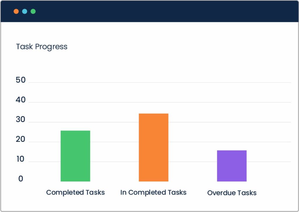 Real-time task progress monitoring for timely completion in workplus task management