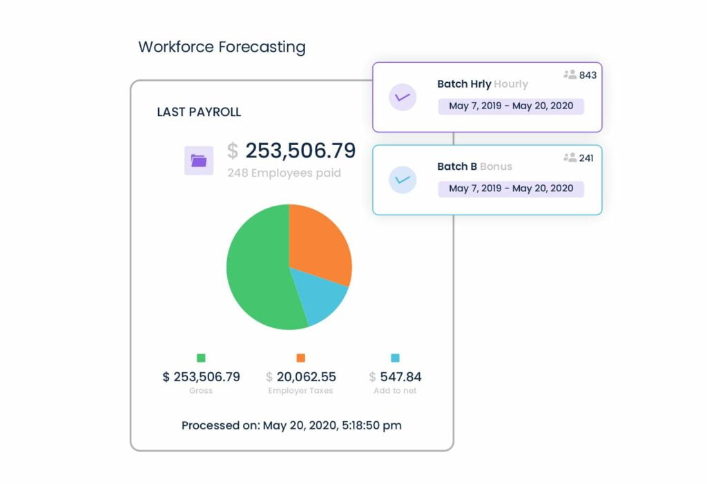Workforce-project-forecasting