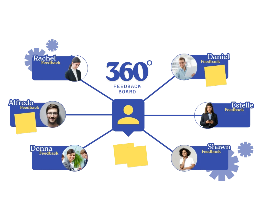 360-degree-feedback