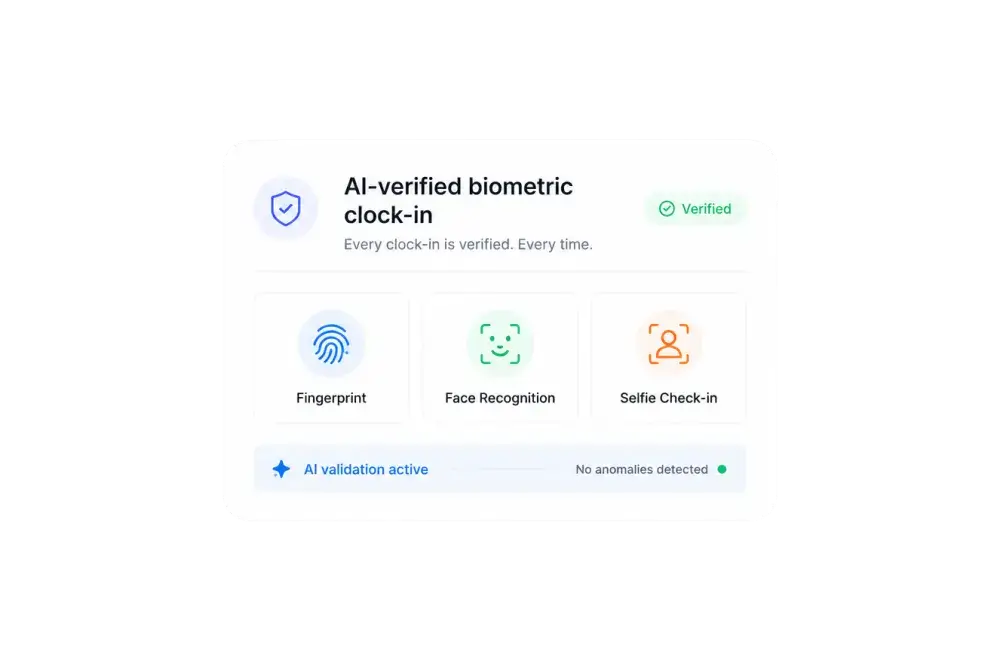 AI-verified biometric clock-in offering fingerprint, face recognition and selfie check-in