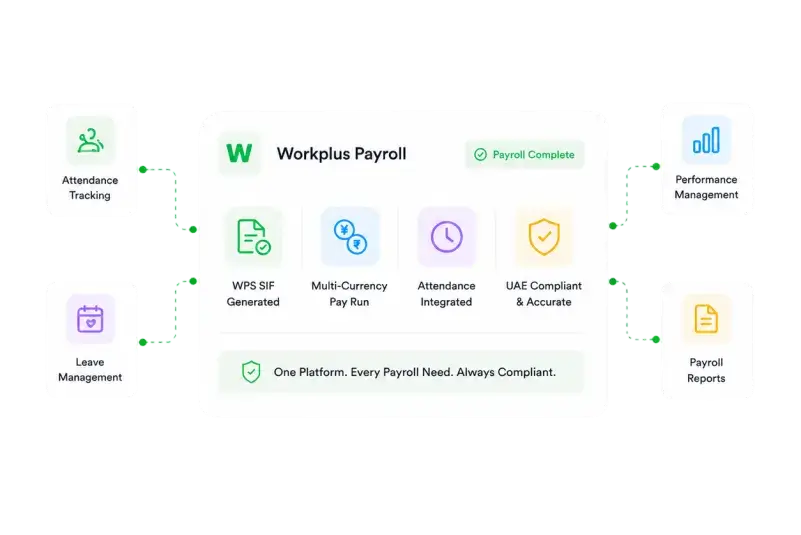 Workplus HCM payroll generating the WPS SIF file with multi-currency pay runs and integrated attendance