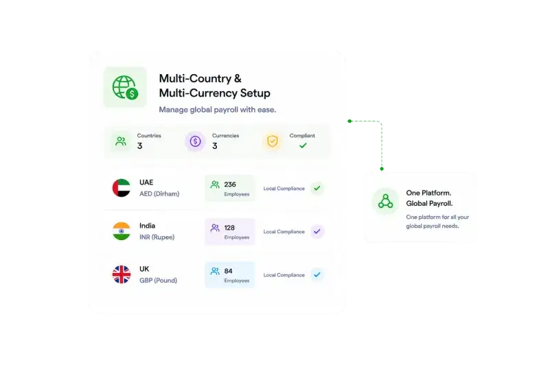 Multi-country and multi-currency payroll setup for the UAE, India and the UK on one platform
