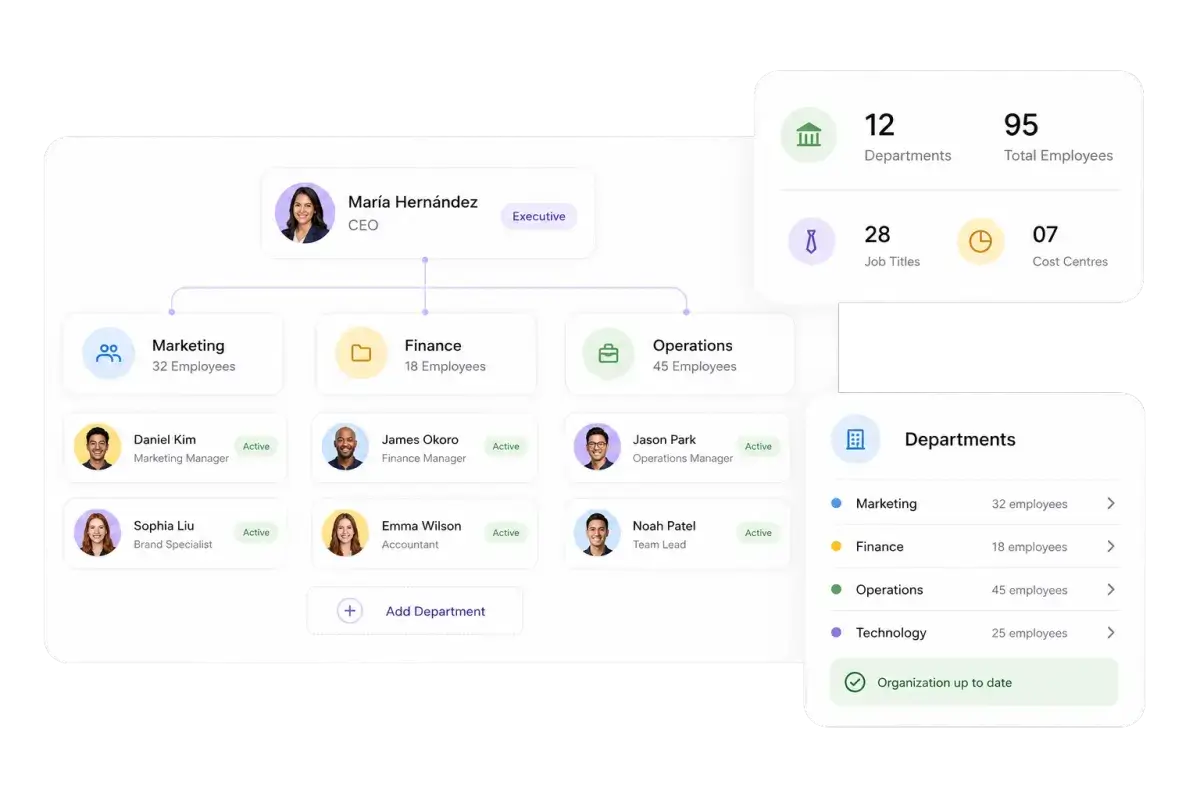 Organization module dashboard in Workplus HCM HR software