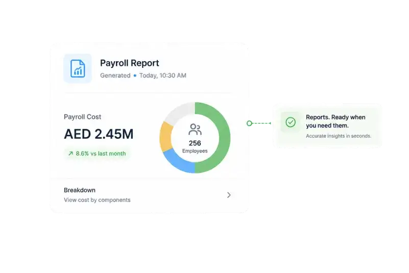 Payroll report showing total payroll cost in AED across 256 employees with a cost breakdown