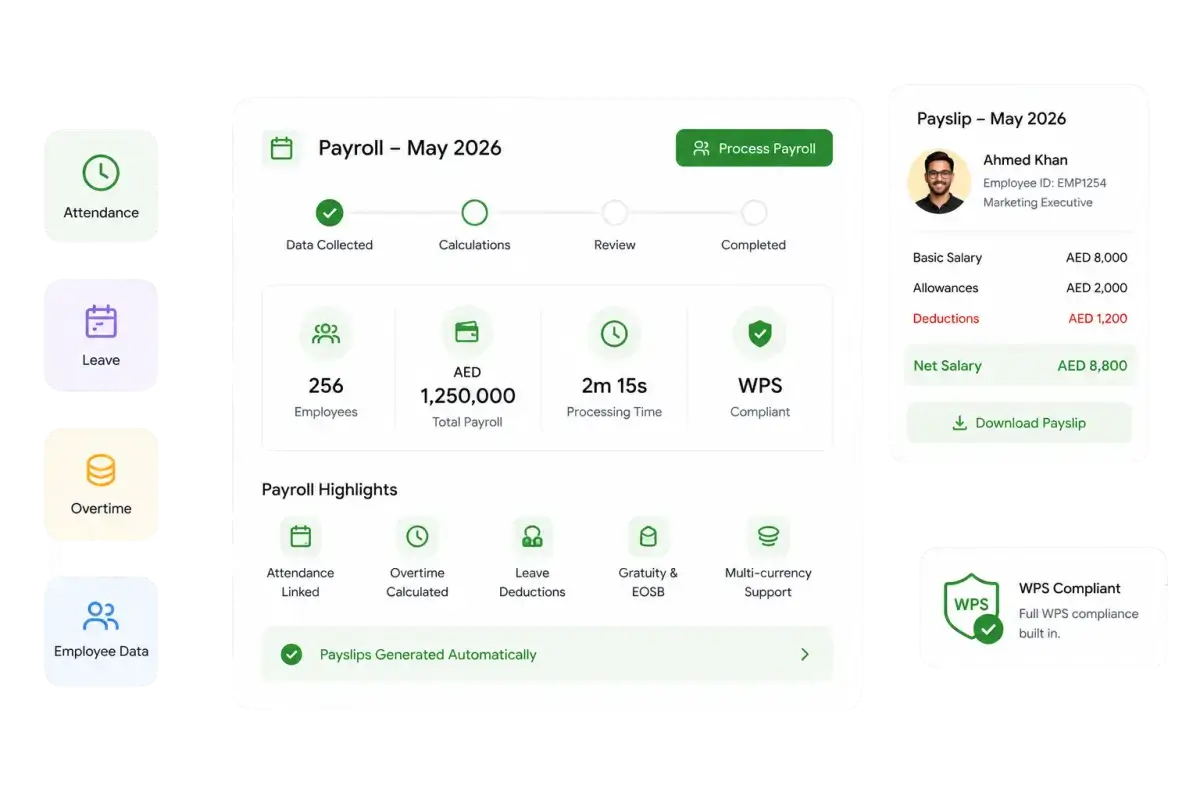 UAE payroll software dashboard for employee salary and payroll management