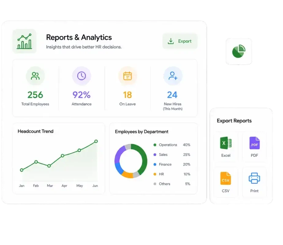 HR reports and analytics dashboard showing employee appraisal results