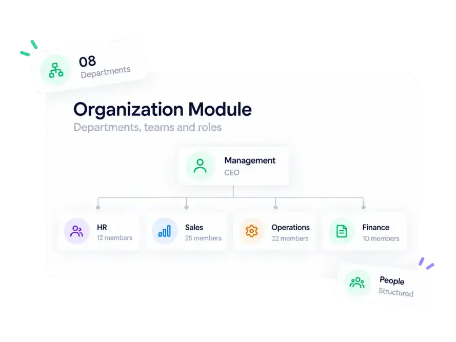 HR software in Qatar showing an organization module with departments, divisions and job titles