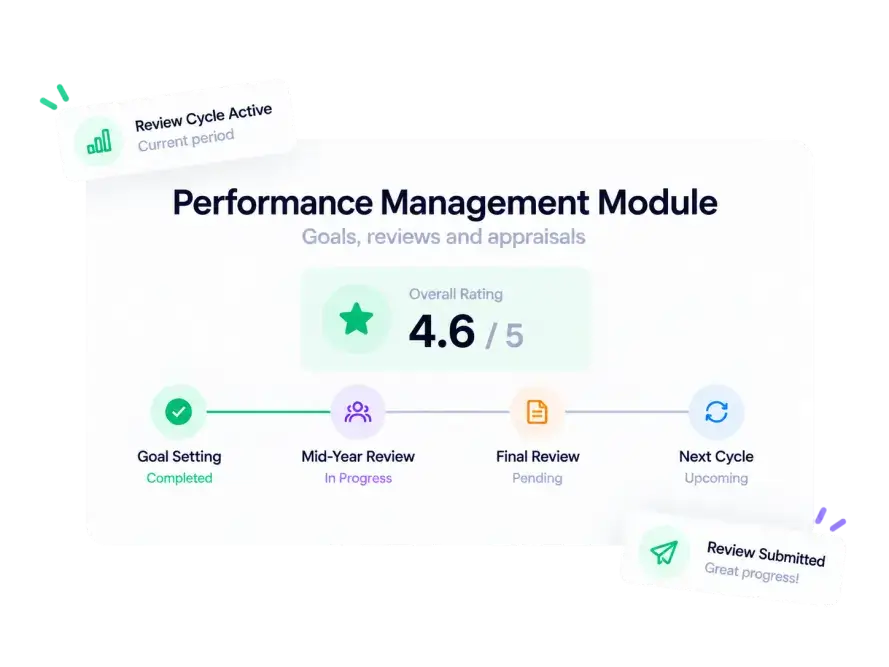 Performance management in HR software in Qatar showing KPI goals, review ratings and rewards