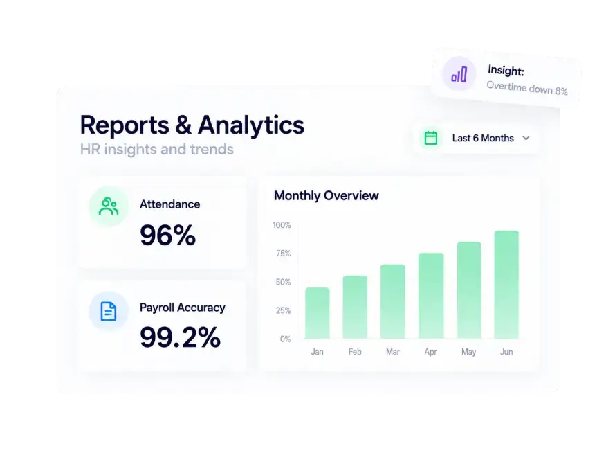 HR reports and analytics in Qatar showing attendance, leave, payroll and performance metrics
