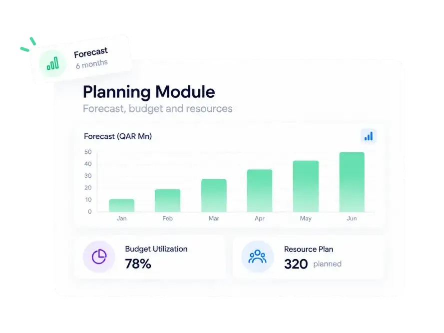 Workforce planning in HR software in Qatar showing forecasting, budgeting and resource allocation