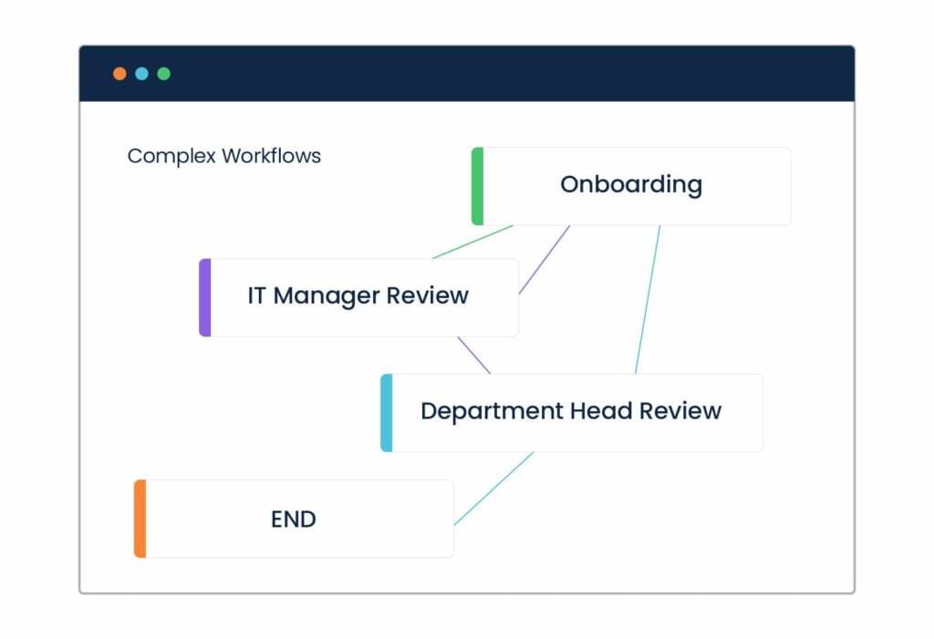 complex-workflows-workplus-hcm
