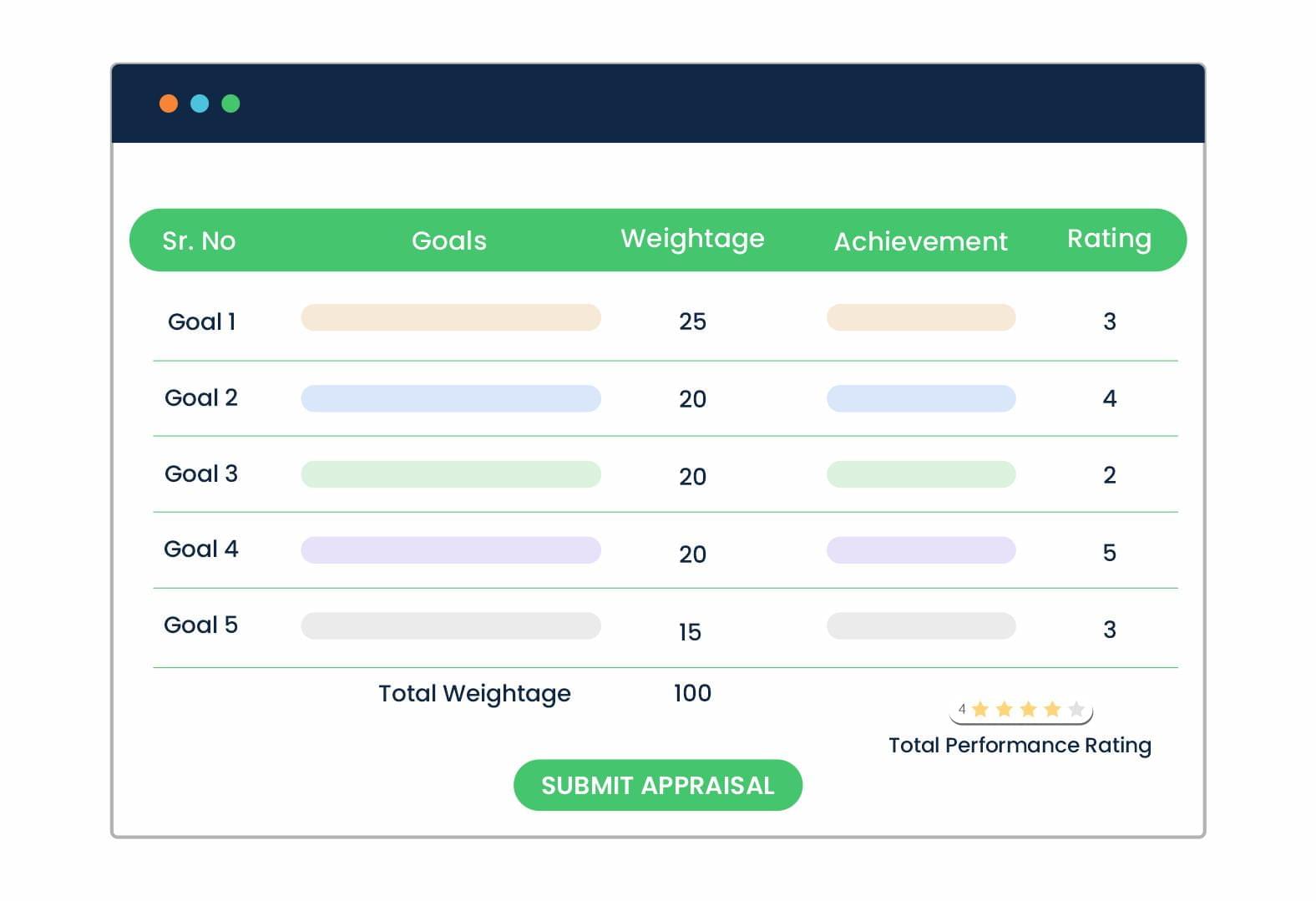 performance-appraisal-rating-workplus-hcm