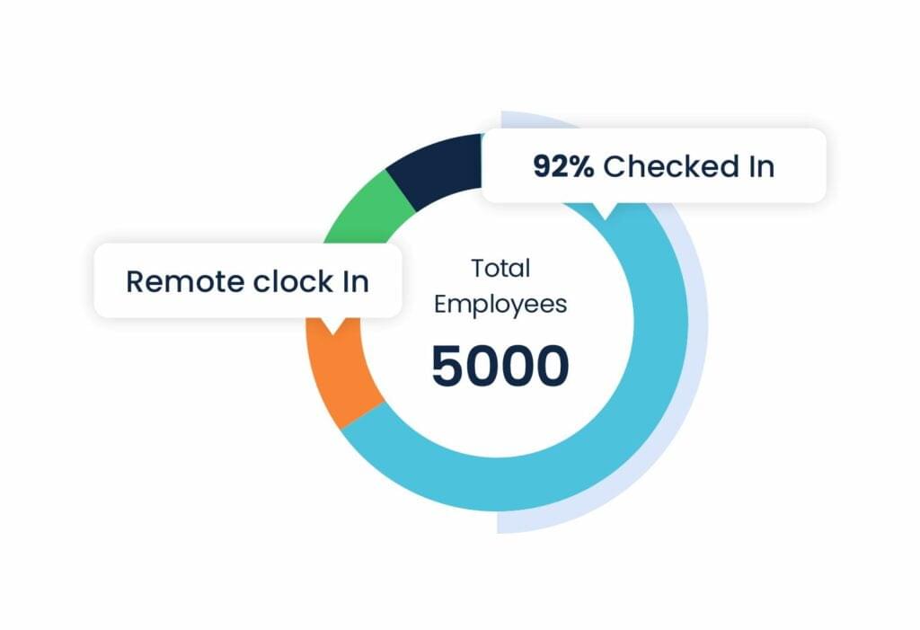 smart-attendance-tracking-with-workplus